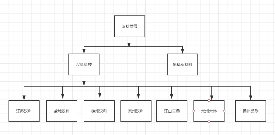 汉科组织架构（简）.jpg